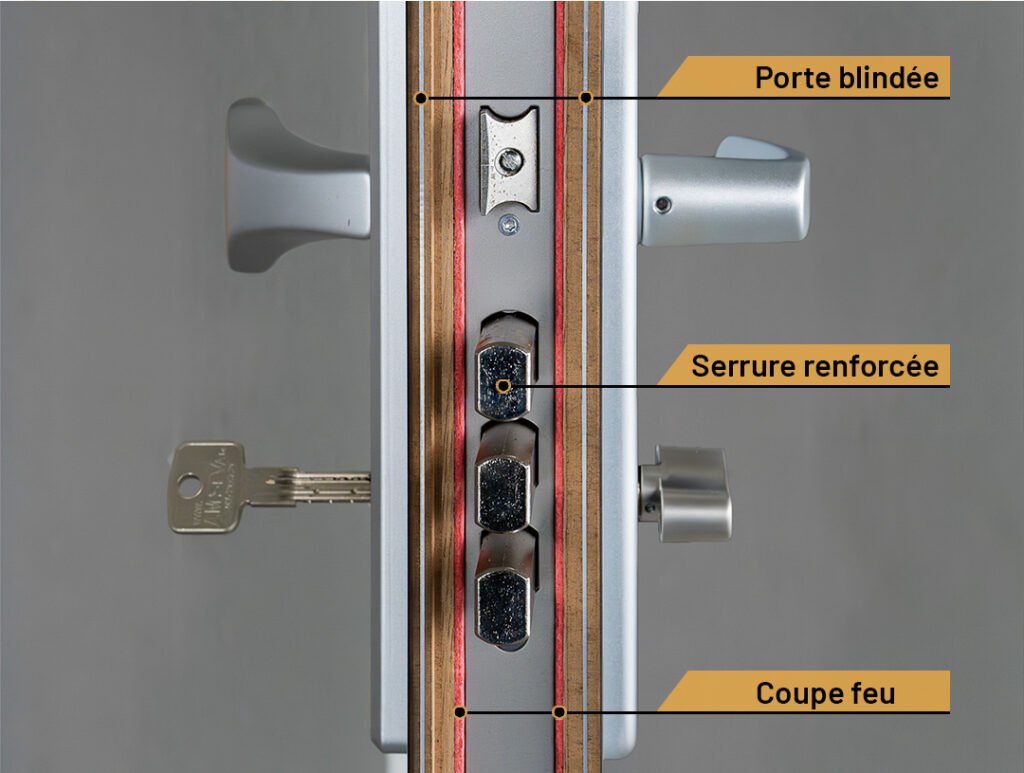 Portes blindées AM Access